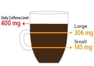 Dunkin' Original Blend Medium Roast Large cup 291 mg, small 146 mg