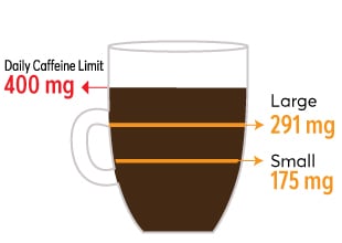 Dunkin' Original Blend Medium Roast Large cup 291 mg, small 171 mg