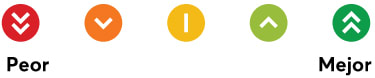 ratings key, dark green excellent, light green, very good, yellow good, orange fair, red poor