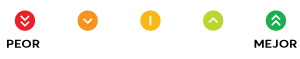 ratings key, dark green excellent, light green, very good, yellow good, orange fair, red poor