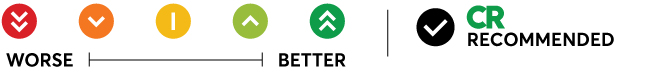 Ratings Key: Dark Green (5) Excellent, Light Green (4) Very Good, Yellow (3) Good, Orange (2) Fair, Red (1) Poor. Recommended icon.