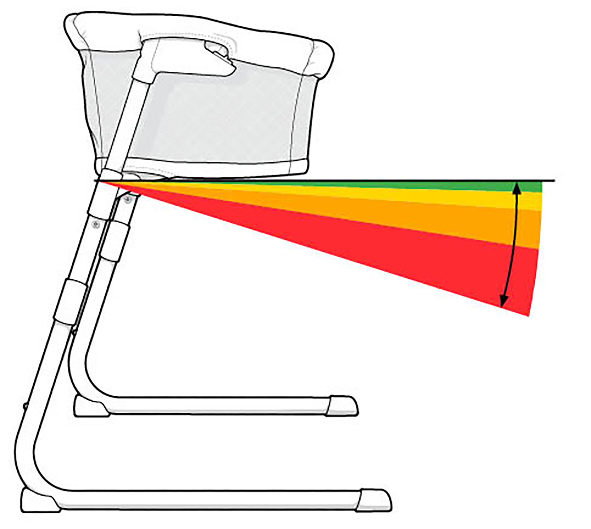 Side view of a cantilevered bassinet on a curved base. A color-coded wedge fanning out from the horizontal sleep surface shows increasing degrees of tilt: green closest to level, then yellow, orange and red as the angle steepens.