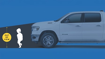 This image illustrates a child in a truck's blind spot, emphasizing the "out of view" area in front of a pickup.