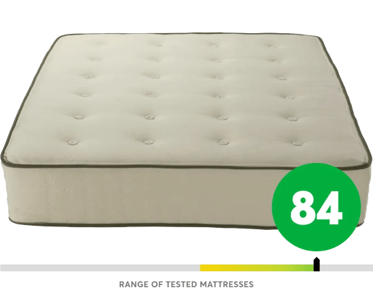 A mattress pictured with a rating symbol showing an overall score of 84