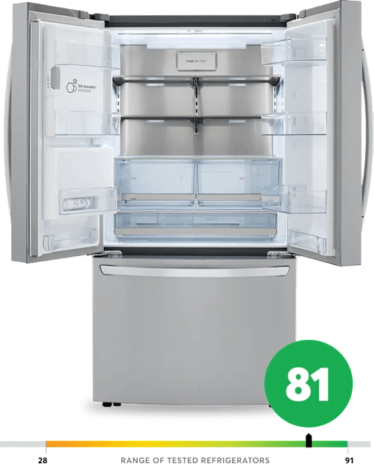 Refrigerator with an Overall Score of 81, and a bar graph showing position of score in relation to tested models