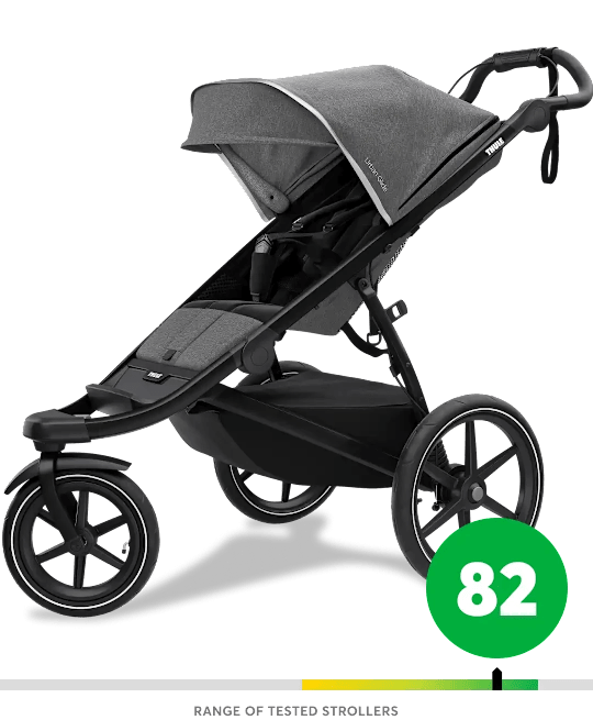 A black jogging stroller with graphics depicting an Overall Score of 82 positioned within the range of stroller ratings.