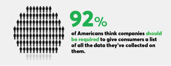 consumer data