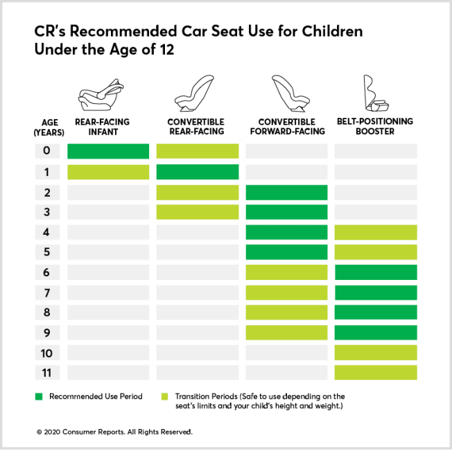 car seat chart