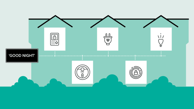 smart home devices