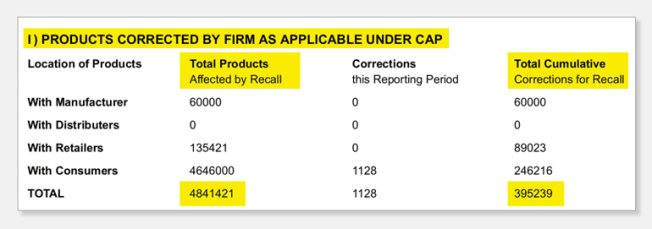 Products corrected by firm as applicable under cap information