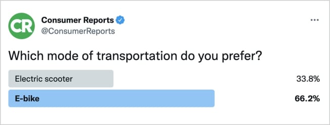 Consumer Reports Twitter poll results on Which mode of transportation do you prefer?