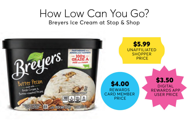 Breyers ice cream pricing at Stop & Shop