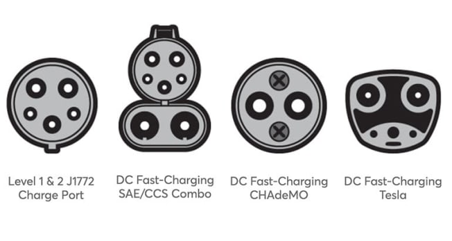 EV Charge Ports, illustrated