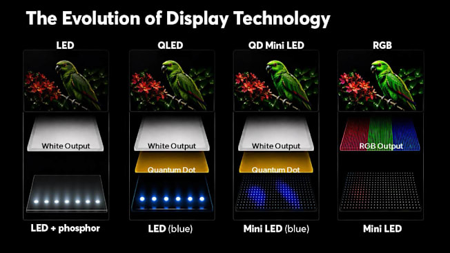 4 types of display technology