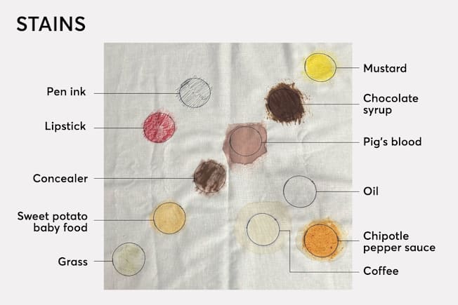 Fabric sample with 11 food stains circled and identified as pen ink, lipstick, concealer, sweet potato baby food, grass, mustard, chocolate syrup, pig's blood, oil, chipotle sauce and coffee