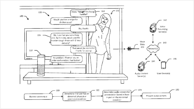 A patent drawing that illustrates how an Amazon smart speaker would register a person's requested needs.