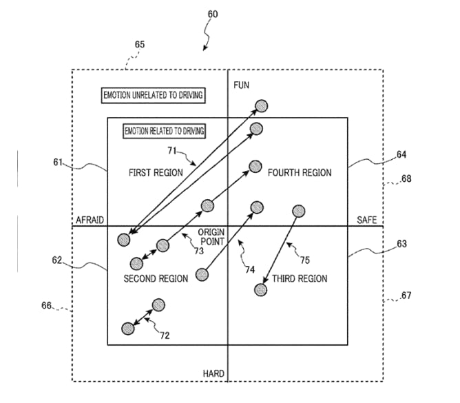 A Honda patent drawing related to emotions related to driving.