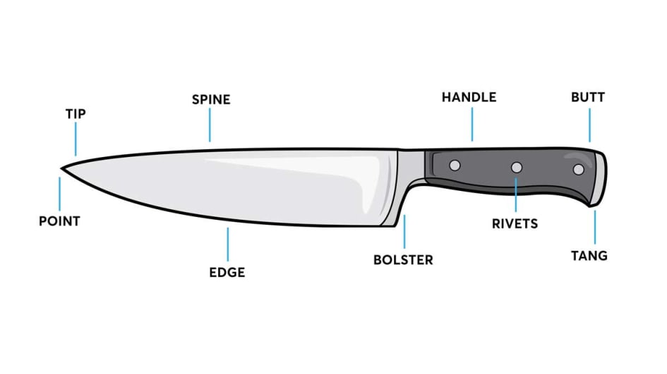 illustrated chef knife with labeled parts