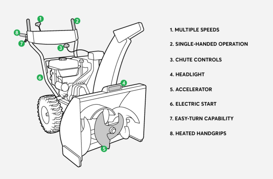 Snowblower features