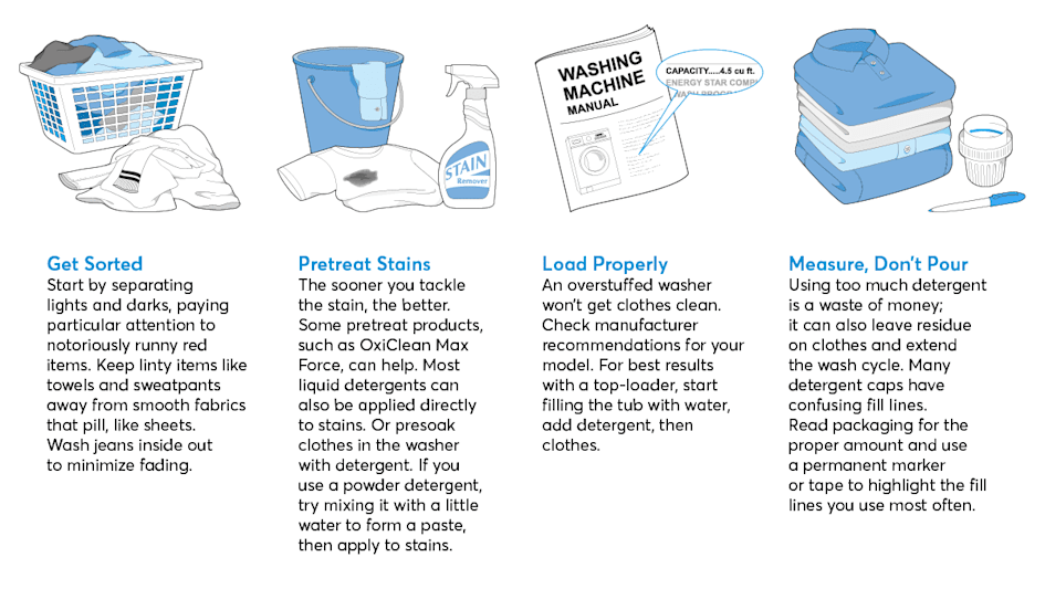 Laundry tips graphic about sorting, pretreating stains, loading, and how to measure detergent.