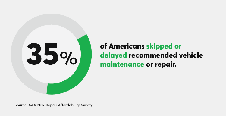 Car Repair Estimator >> Unexpected Car Repair Costs Can Add To Owners Debt Consumer Reports Car Repair Estimator >> Unexpected Car Repair Costs Can Add To Owners Debt Consumer Reports