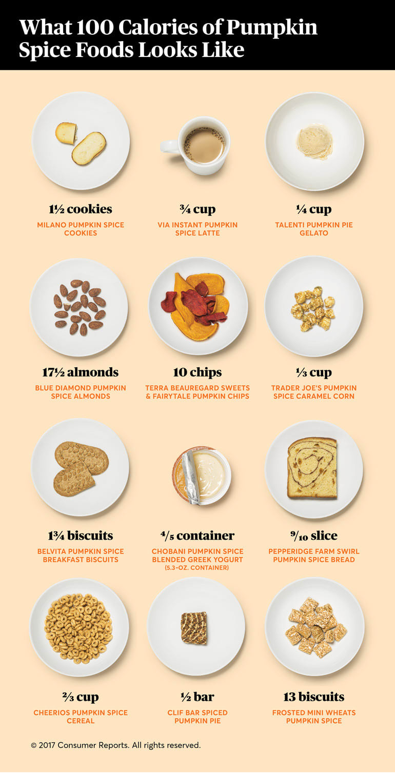 What 100 Calories of Pumpkin Spice Foods Looks Like - Consumer Reports