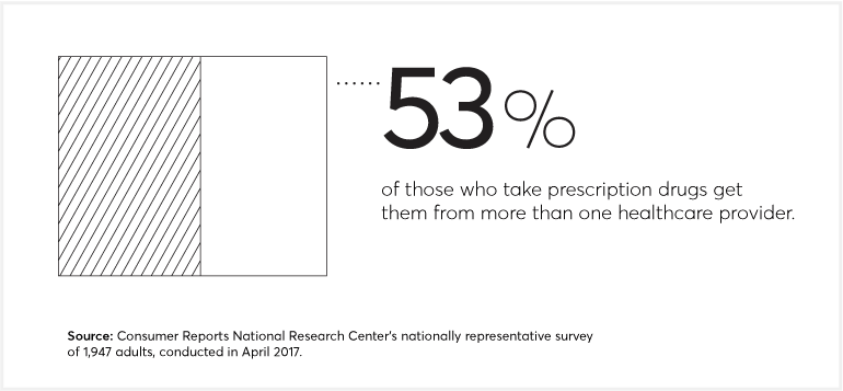 The Overmedication Of Our Kids Is Worse >> America S Love Affair With Prescription Medication Consumer Reports The Overmedication Of Our Kids Is Worse >> America S Love Affair With Prescription Medication Consumer Reports