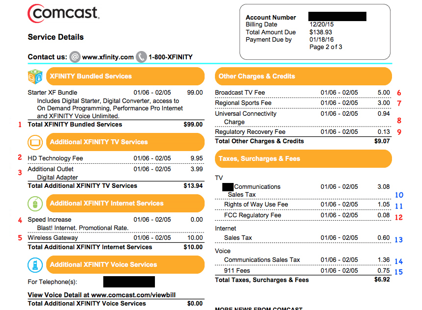 Key The Red Numbers 1 9 12 Are Comcast Originating Fees Blue 10 11 13 15 Government