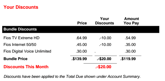 Explanation From A Diffe Fios Customer S