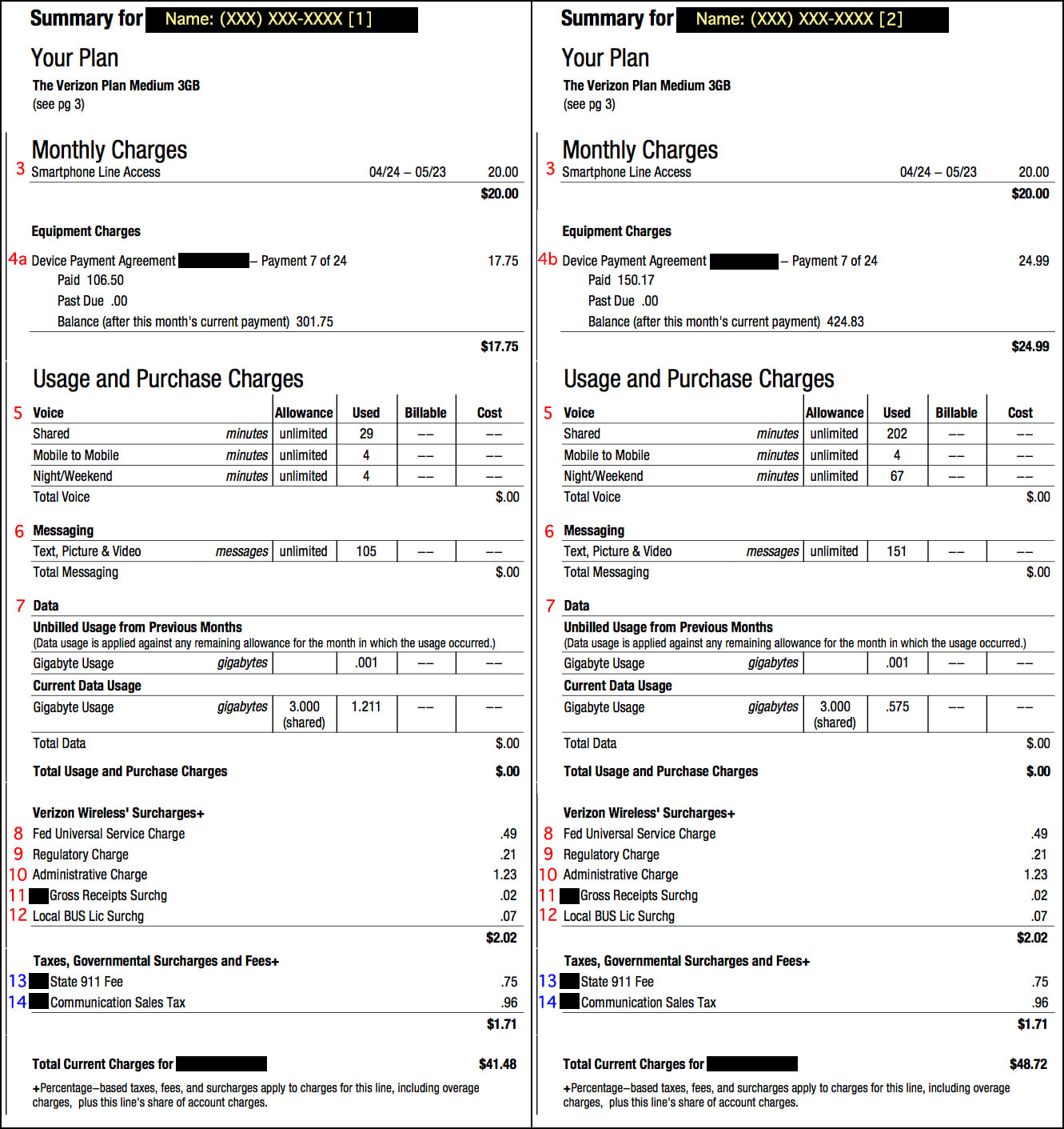 Verizon Wireless Early Termination Fee Chart