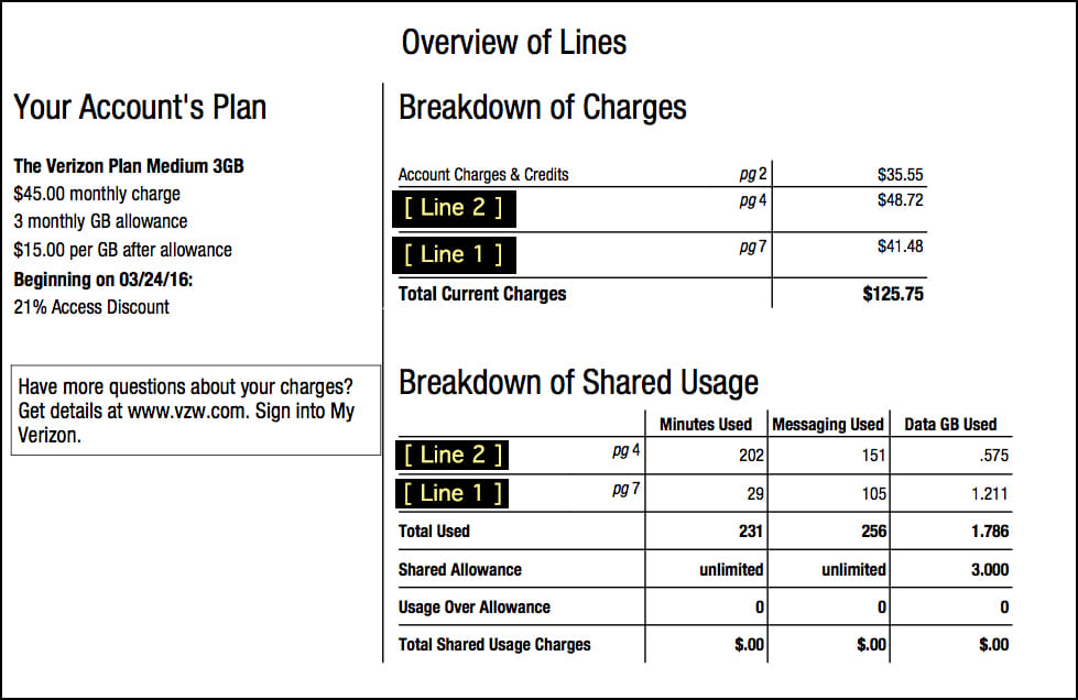 Verizon Wireless Early Termination Fee Chart