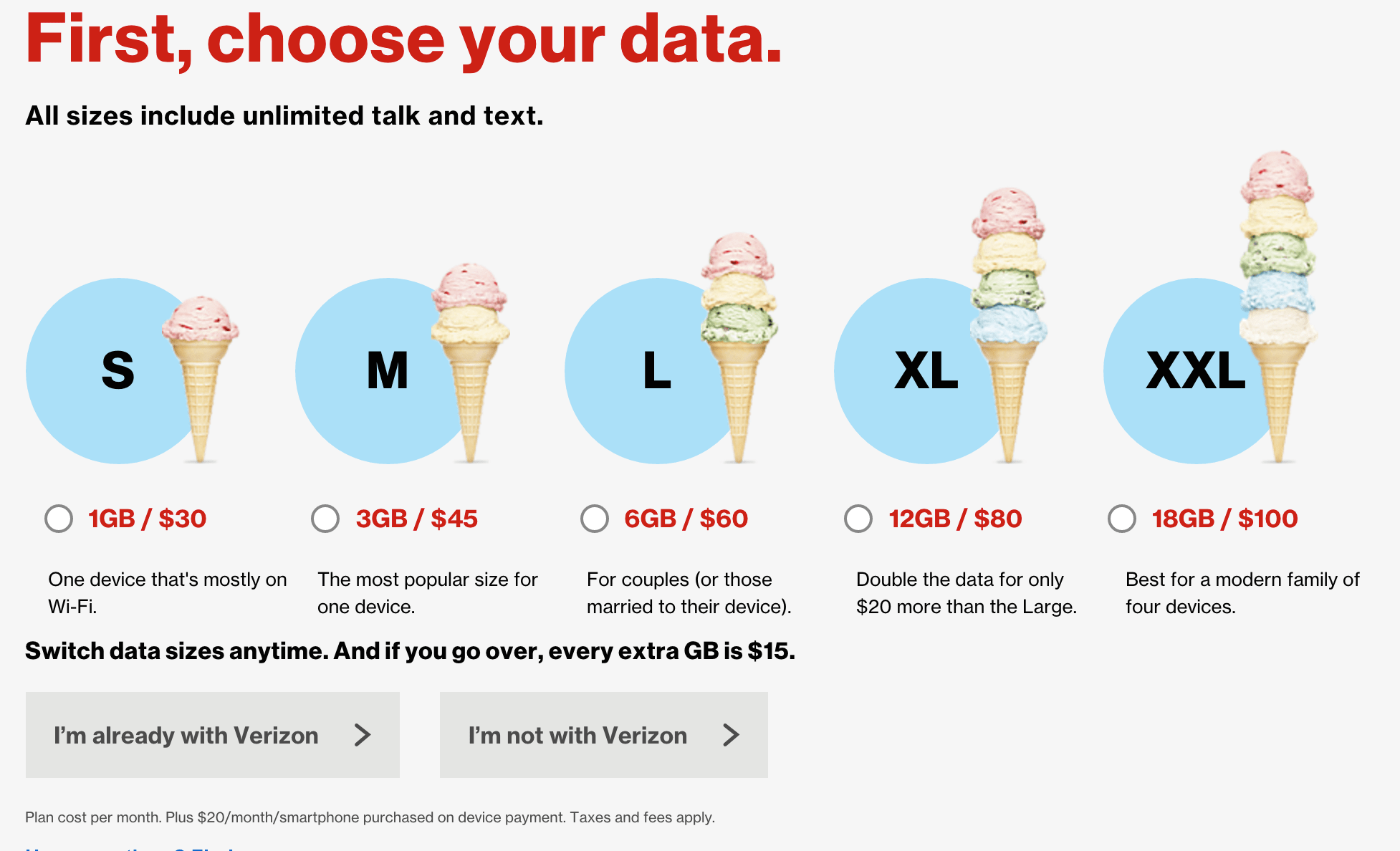 Verizon Wireless Early Termination Fee Chart