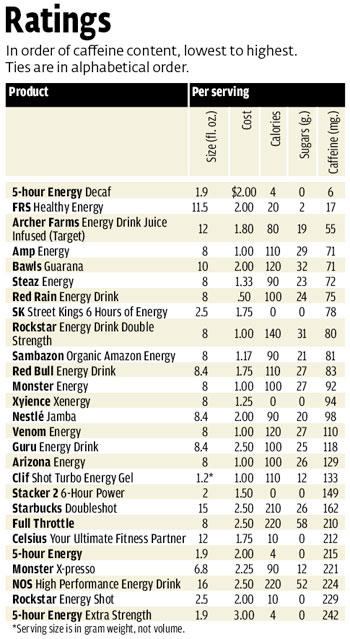 Consumer%20Reports%20December%202012%20Energy%20Drinks