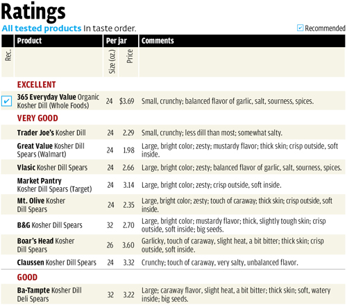 How Long Does A Mattress Last Consumer Reports | Sante Blog