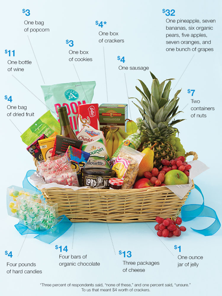 Best Gift Baskets for the Holidays Consumer Reports