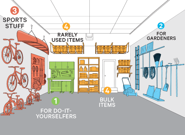 Take Back Your Garage | Storage Solutions - Consumer Reports