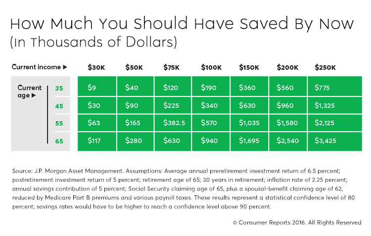 are-you-on-the-right-track-for-retirement-consumer-reports