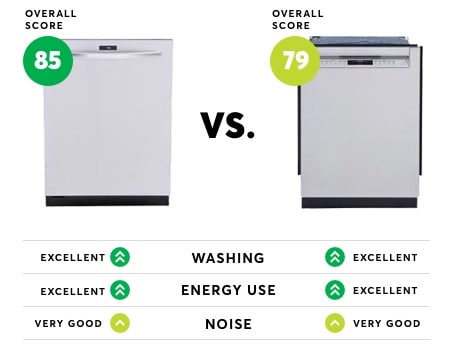 1 Dishwashers Module 1