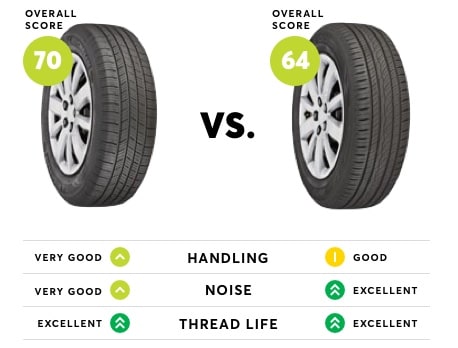 Best Rated Tires from Consumer Reports