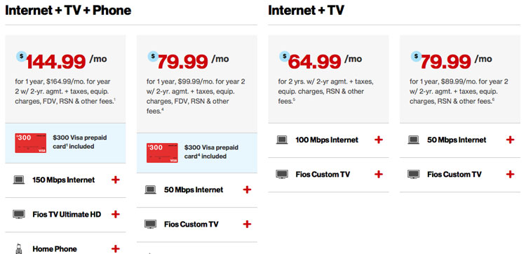 Verizon Fios Packages Custom Tv Consumer Reports