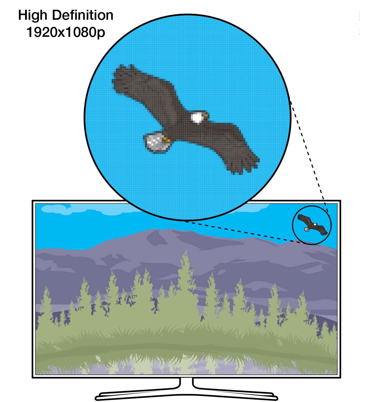 An illustration showing a close-up of the pixels of a 1080p HD TV, highlighting the visual detail capabilities of such a high-definition TV set.