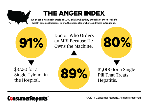 why-is-health-care-so-expensive-consumer-reports