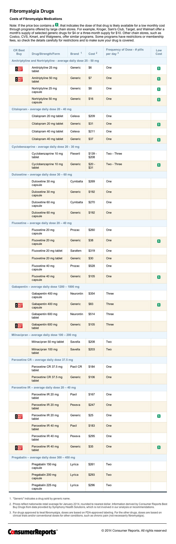 Cymbalta pain relief otc