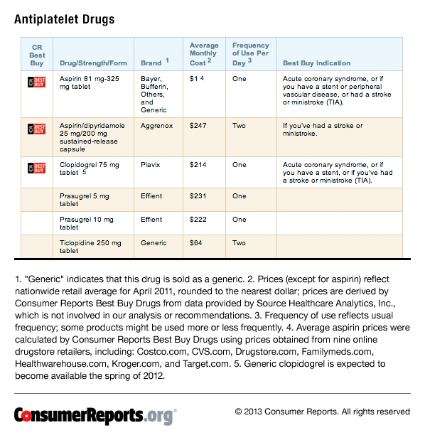 Is aspirin a blood thinner vs