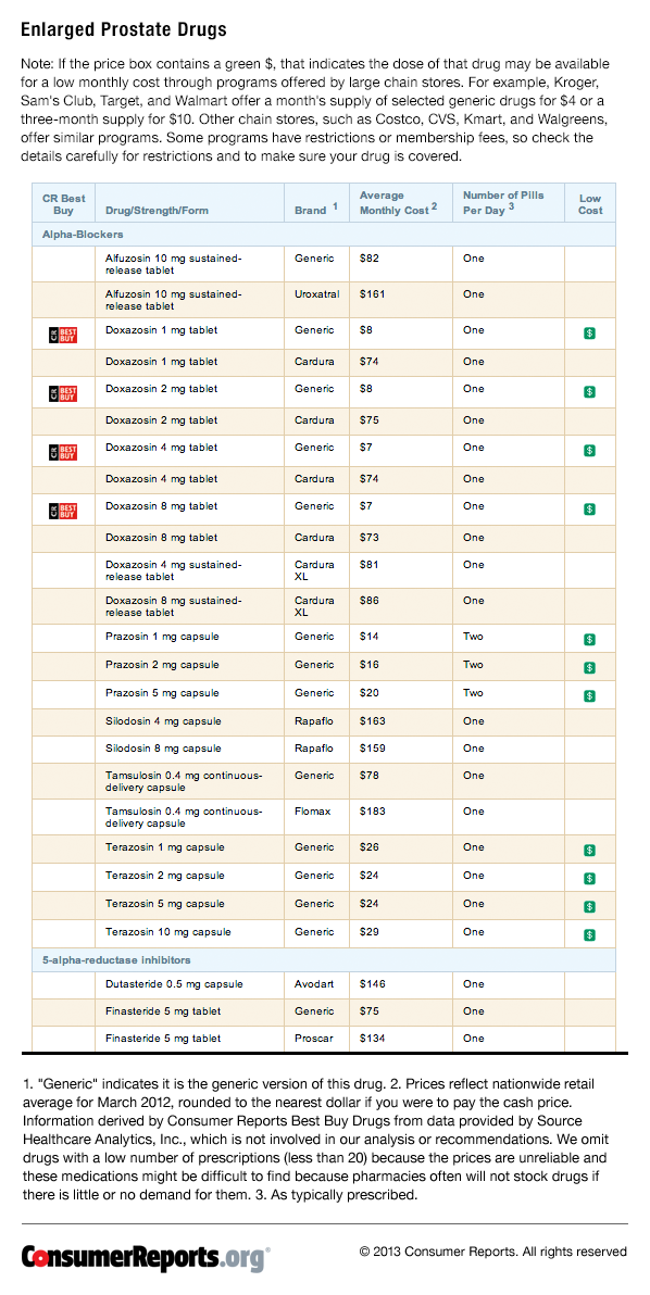 what is the best prostate medicine over the counter