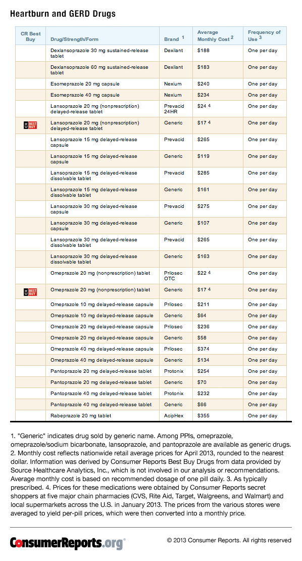 How much does protonix cost hours