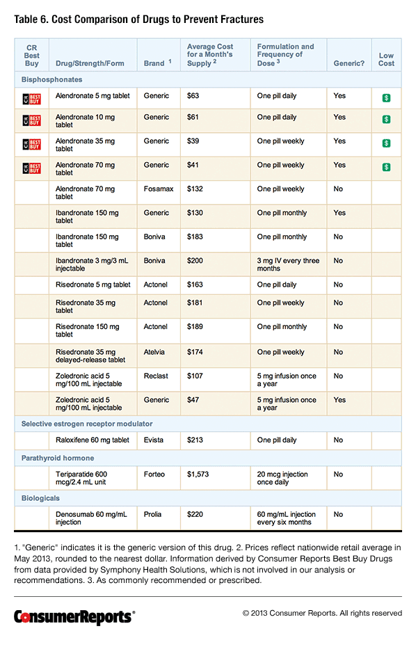 Osteoporosis Medications Osteoporosis Prevention Consumer Reports
