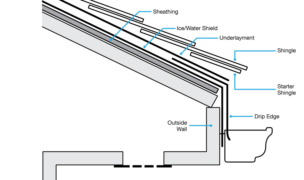 Best Roofing Buying Guide - Consumer Reports