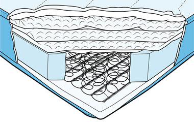 cut away detail of an innerspring mattress