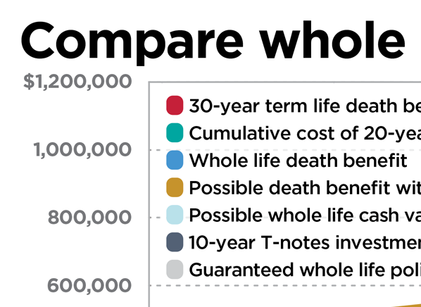 Is Whole Life Insurance Right For You? - Consumer Reports
